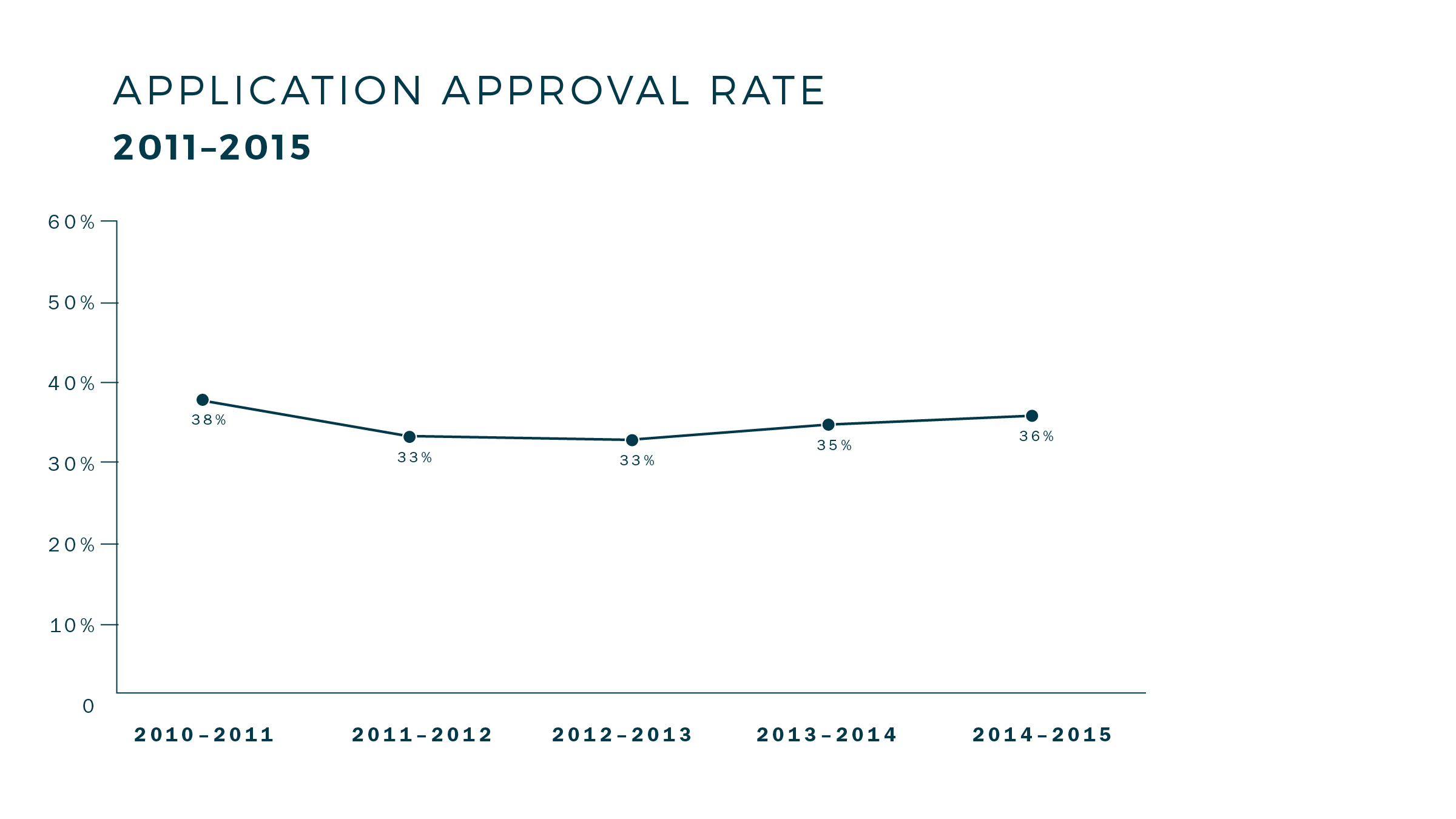 App_Approval_Rate-revised