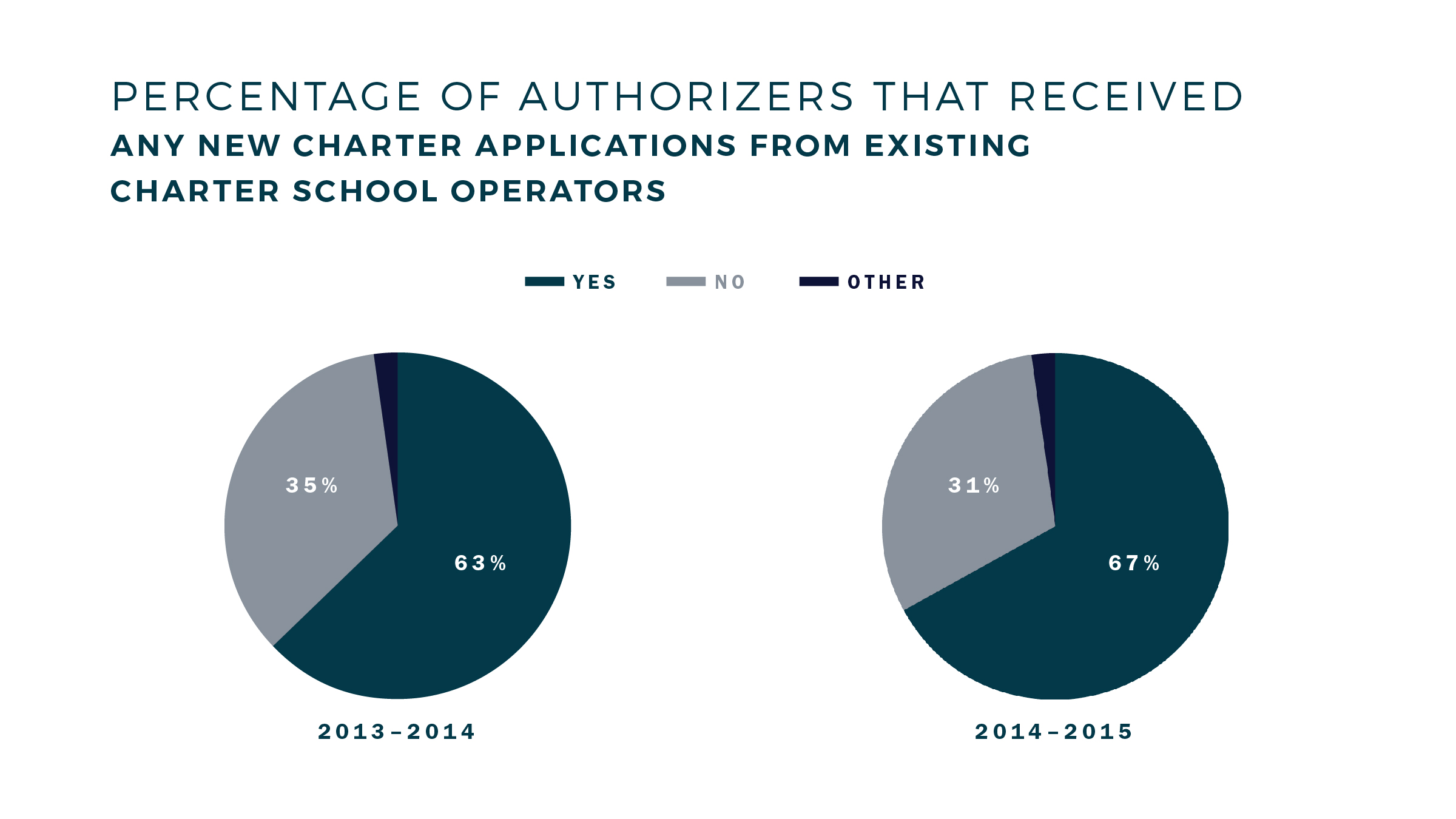 Percent_Auths_Apps_From_Existing-revised