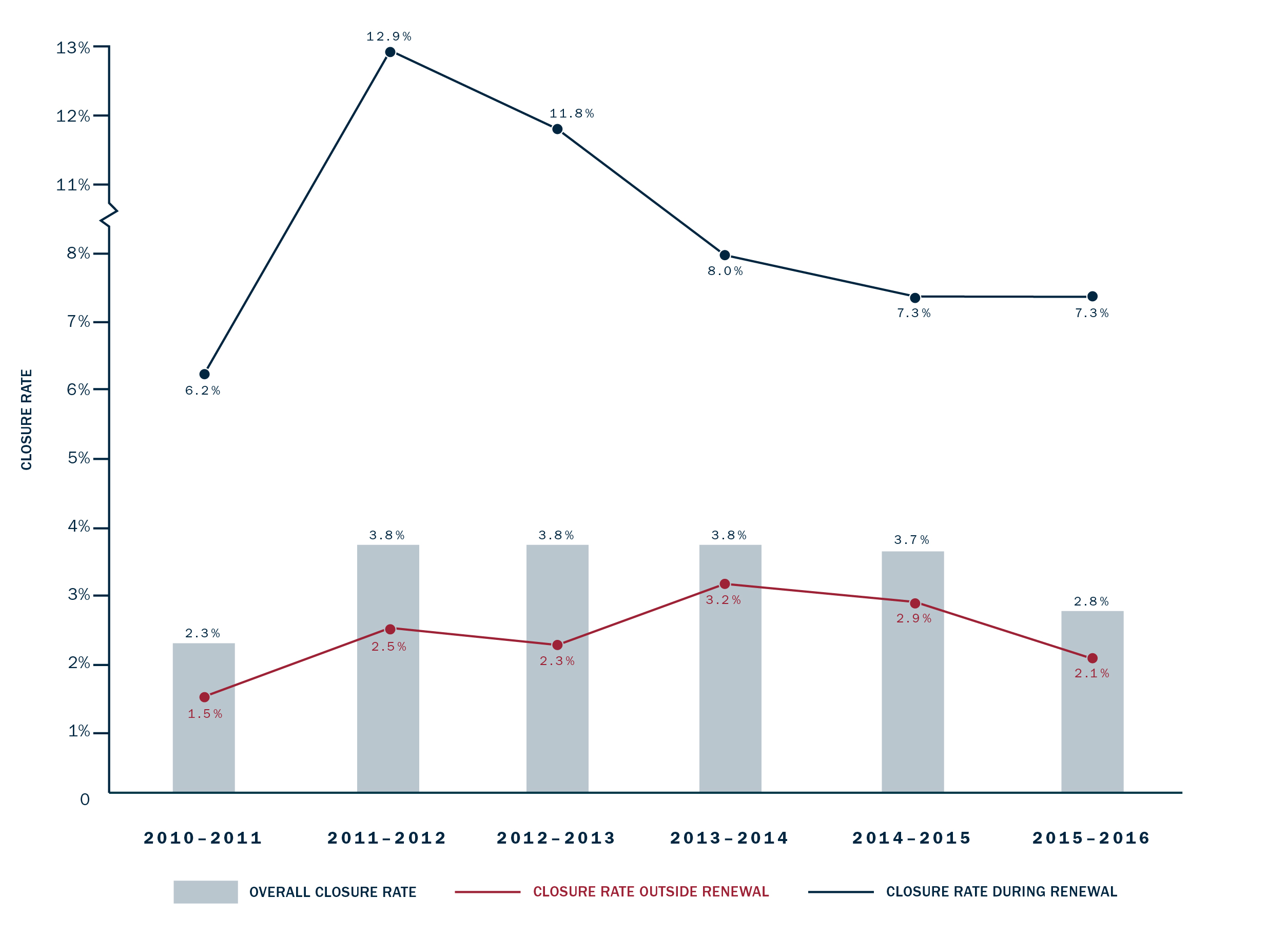 inside charter school growth a look at closings nacsa soca charts