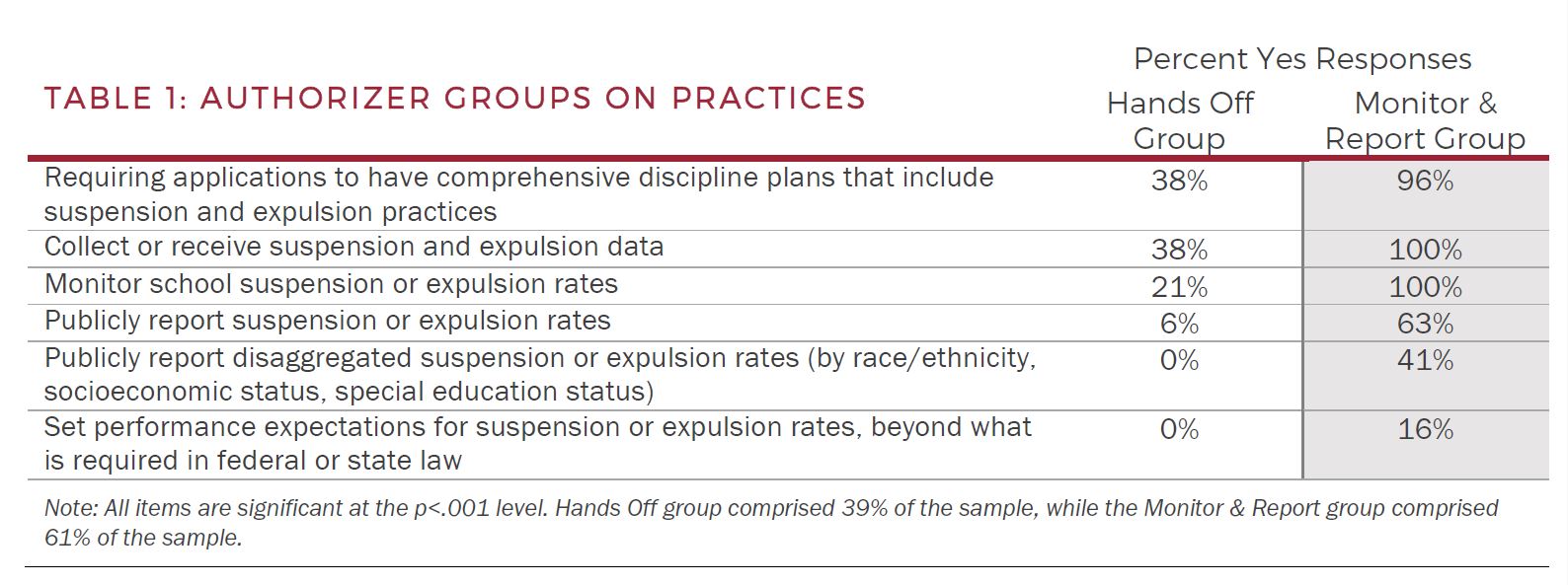 authorizing school discipline nacsa